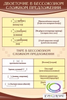 Стенд "Двоеточие и тире в предложении" - «globural.ru» - Новый Уренгой