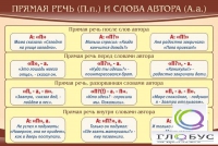 Стенд "Прямая речь и слова автора" - «globural.ru» - Новый Уренгой
