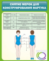 Стенд "Снятие мерок для конструирования фартука" - «globural.ru» - Новый Уренгой