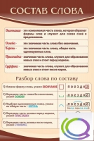 Стенд "Состав слова" - «globural.ru» - Новый Уренгой