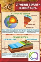 Стенд "Строение земли и земной коры" (вариант 1) - «globural.ru» - Новый Уренгой