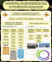 Стенд "Структура вооруженных сил РФ" (вариант 1) - «globural.ru» - Новый Уренгой