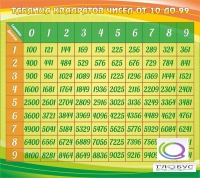 Стенд "Таблица квадратов" - «globural.ru» - Новый Уренгой