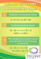 Стенд "Законы сложения и умножения чисел" - «globural.ru» - Новый Уренгой