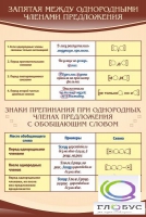 Стенд "Запятая между однородными членами предложения" - «globural.ru» - Новый Уренгой