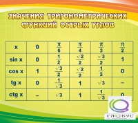 Стенд "Значения тригонометрических функций острых углов" - «globural.ru» - Новый Уренгой