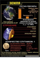 Комплект таблиц по астрономии "Планеты солнечной системы" - «globural.ru» - Новый Уренгой