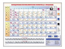 Электронно-справочная информационная таблица "Периодическая система химических элементов Д.И. Менделеева" - «globural.ru» - Новый Уренгой