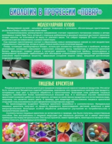 Стенд "Биология в профессии повар" - «globural.ru» - Новый Уренгой