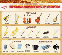 Стенд "Музыкальные инструменты" - «globural.ru» - Новый Уренгой