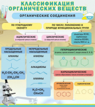 Стенд "Классификация органических веществ" - «globural.ru» - Новый Уренгой