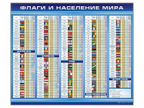 Стенд "Флаги и население мира" (вариант 1) - «globural.ru» - Новый Уренгой