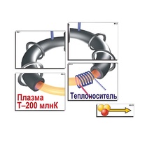 Модель-аппликация "Термоядерный синтез" (ламинированная) - «globural.ru» - Новый Уренгой