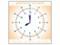 Панно демонстрационное маркерное "Циферблат часовой" - «globural.ru» - Новый Уренгой