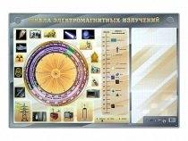 Интерактивный маркерный стенд "Шкала электромагнитных излучений" - «globural.ru» - Новый Уренгой