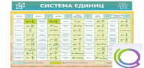 Стенд "Система единиц" - «globural.ru» - Новый Уренгой