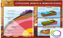 Стенд "Строение земли и земной коры" (вариант 2) - «globural.ru» - Новый Уренгой