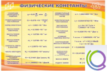 Стенд "Физические константы" - «globural.ru» - Новый Уренгой