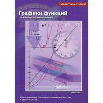 Интерактивные плакаты. Графики функций. Программно-методический комплекс - «globural.ru» - Новый Уренгой