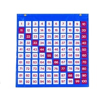 Таблица чисел - «globural.ru» - Новый Уренгой