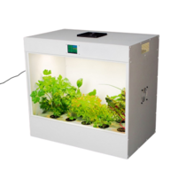 Агрокласс. Агролаборатория ECOBOX ED - «globural.ru» - Новый Уренгой