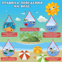 Стенд "Правила поведения на воде" - «globural.ru» - Новый Уренгой