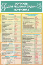 Стенд "Формулы для решения задач по физике" (вариант 2) - «globural.ru» - Новый Уренгой