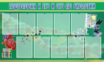 Стенд "Подготовка к ЕГЭ и ОГЭ по биологии" (вариант 2) - «globural.ru» - Новый Уренгой