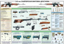 Плакат "7,62-мм снайперская винтовка Драгунова" - «globural.ru» - Новый Уренгой