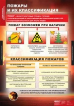 ОБЖ Пожарная безопасность (комплект таблиц) - «globural.ru» - Новый Уренгой