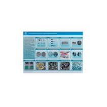 Стенд-планшет светодинамический «Изучение систематики и номенклатуры микроорганизмов» - «globural.ru» - Новый Уренгой