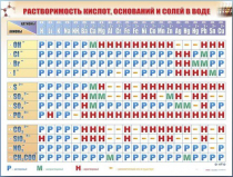 Справочно-информационный стенд (электронный, световой) "Растворимость кислот, оснований и солей в воде" - «globural.ru» - Новый Уренгой