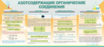 Стенд "Азотсодержащие органические соединения" - «globural.ru» - Новый Уренгой