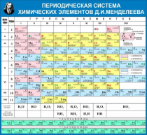 Стенд "Таблица Д.И. Менделеева" - «globural.ru» - Новый Уренгой