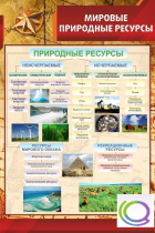 Стенд "Мировые природные ресурсы" - «globural.ru» - Новый Уренгой