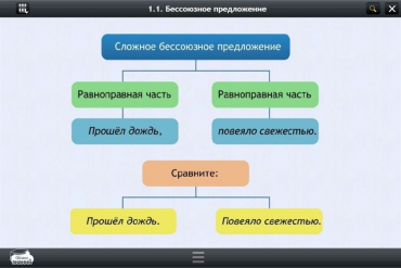 Интерактивные курсы. Русский язык 5 класс. Базовый - «globural.ru» - Новый Уренгой