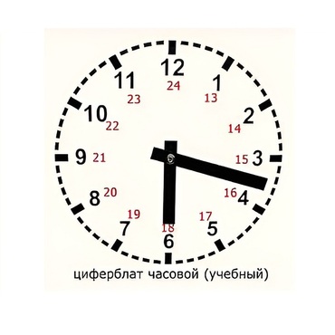 Часовой циферблат раздаточный - «globural.ru» - Новый Уренгой