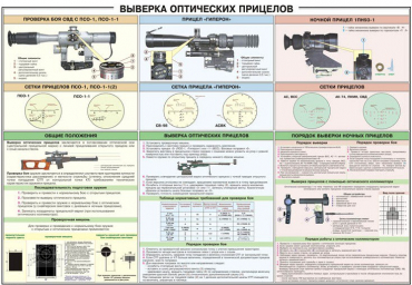 Плакат "Выверка оптических прицелов" - «globural.ru» - Новый Уренгой
